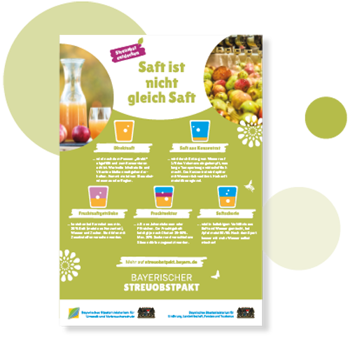 Erklär-Poster DIN A2, Saft ist nicht gleich Saft, 1 Stück